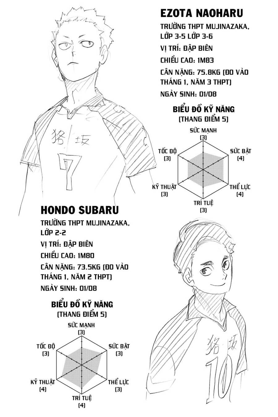 Haikyuu Tập 335 trang 21