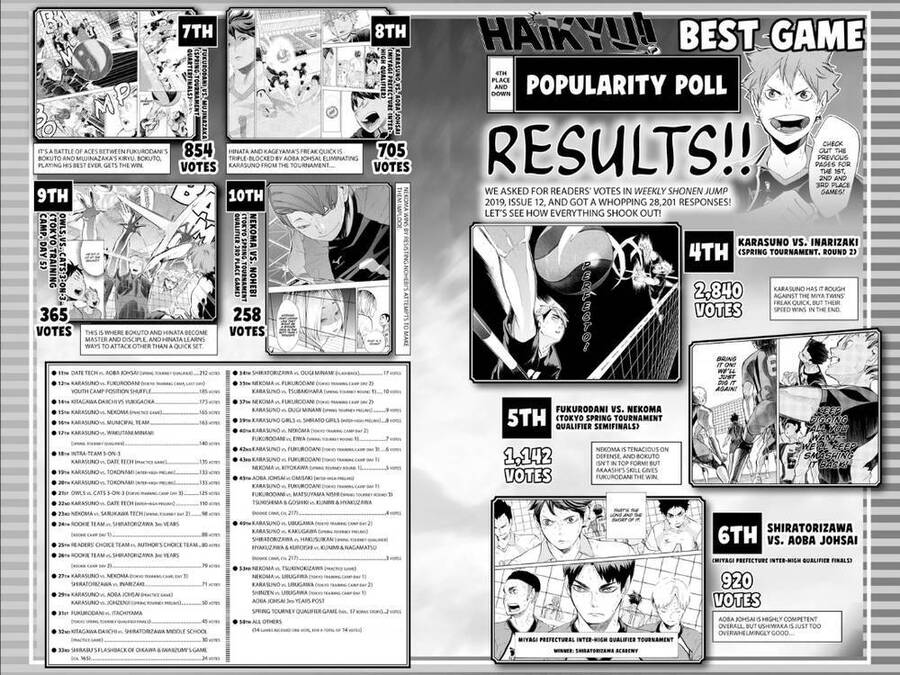 Haikyuu Tập 349 trang 24