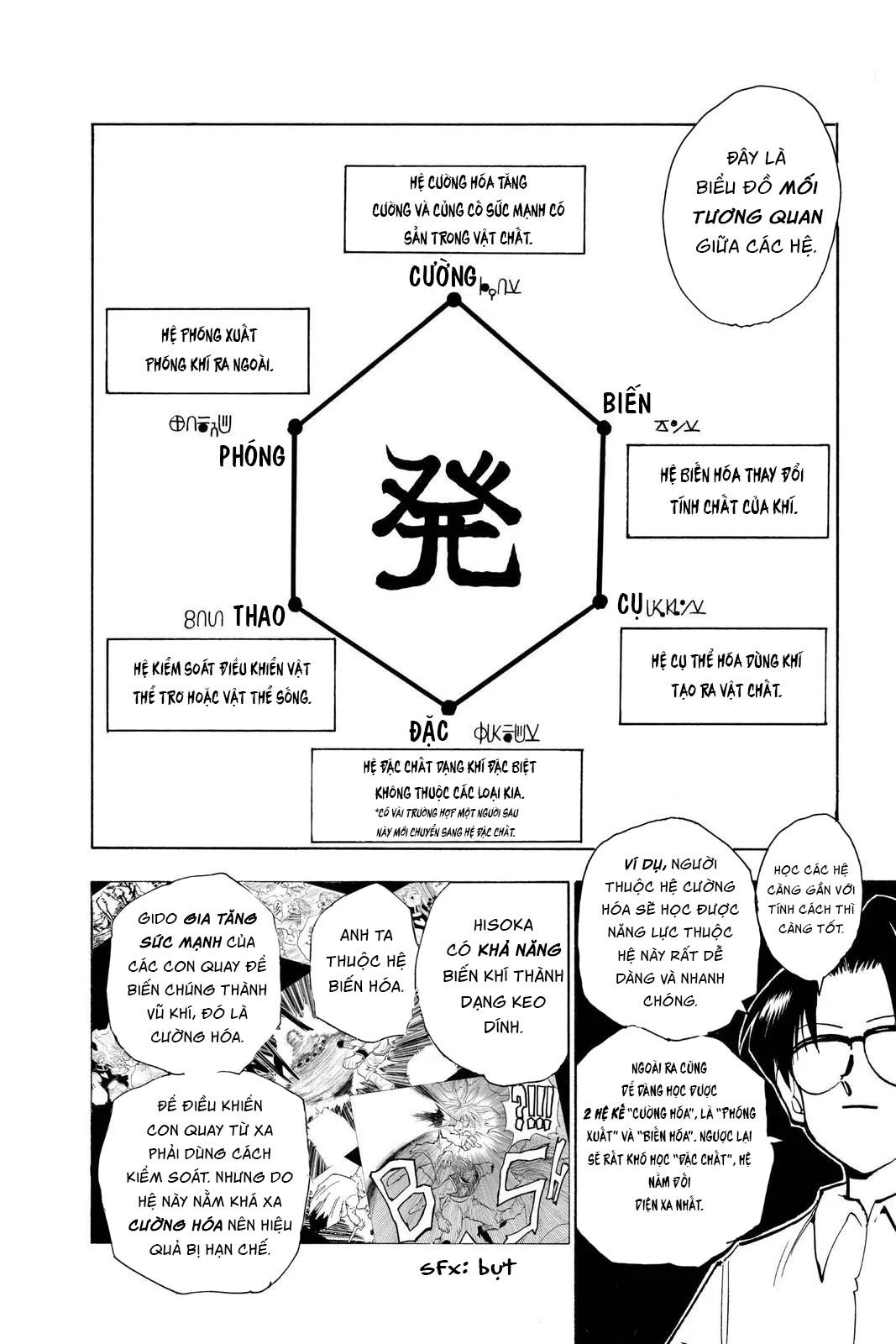 Hunter X Hunter Tập 60 trang 1