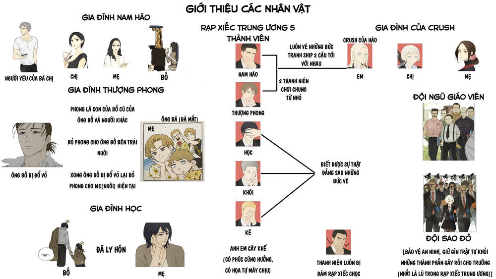 Friendzone Tập 95 trang 2