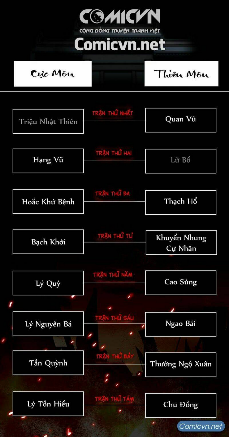 Mạnh Nhất Lịch Sử Tập 18 trang 12