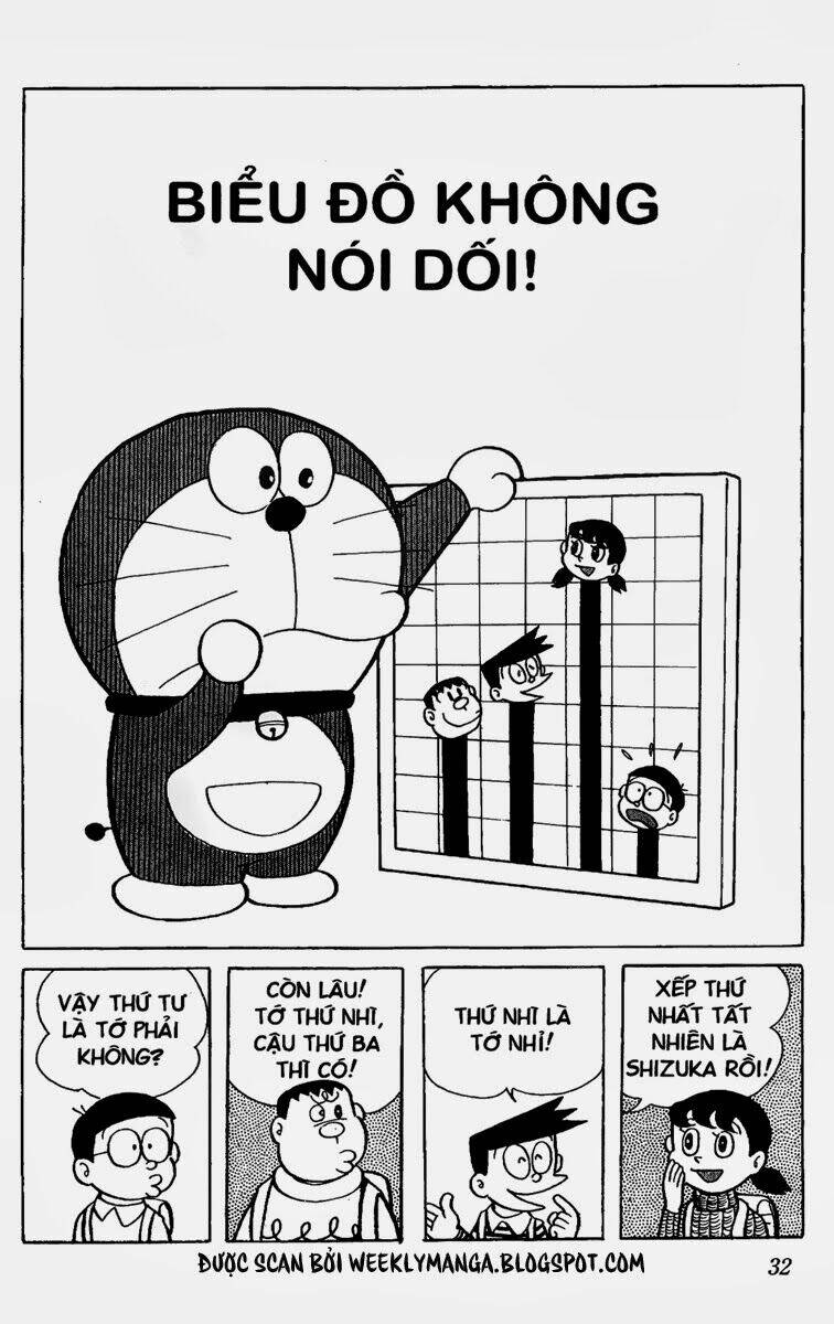Doraemon Tập 130 trang 2