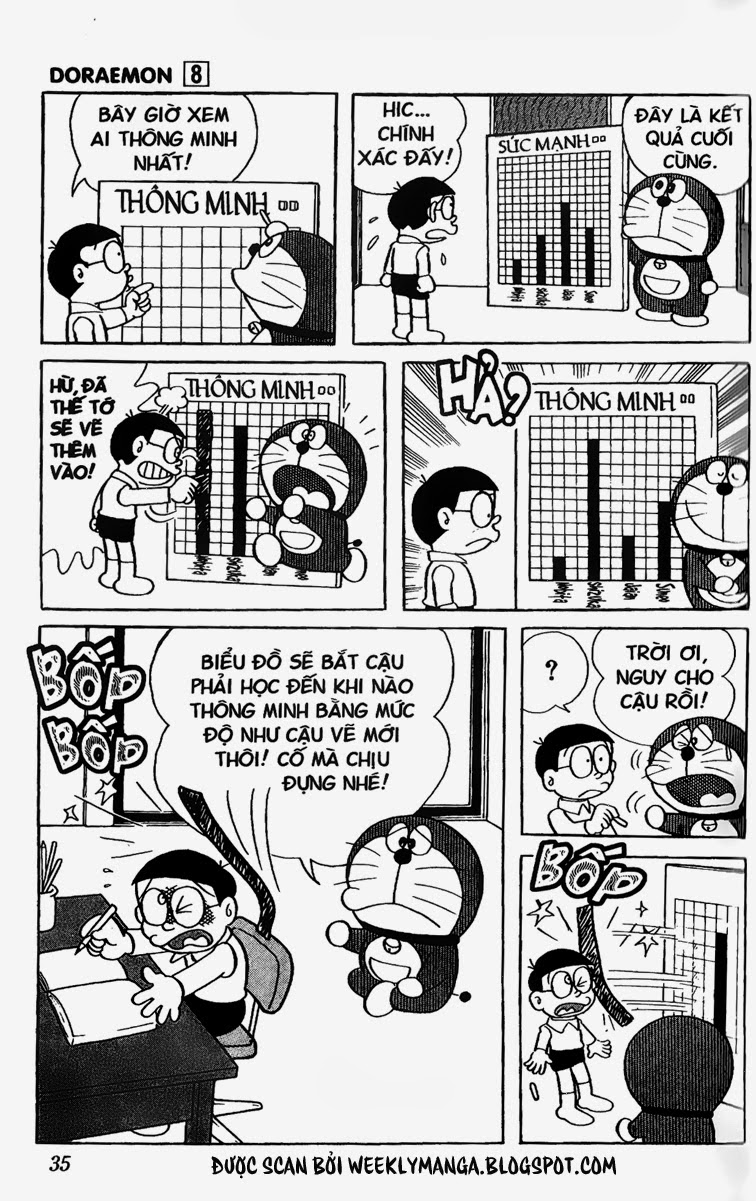 Doremon Tập 129 trang 6