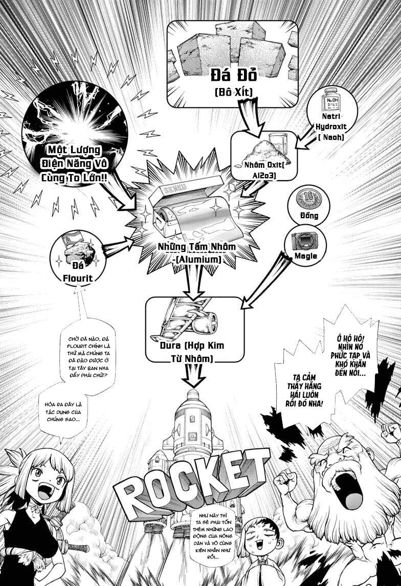 Dr.stone Tập 210 trang 7