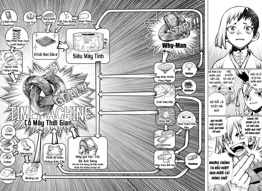 Dr.stone Tập 232 trang 20