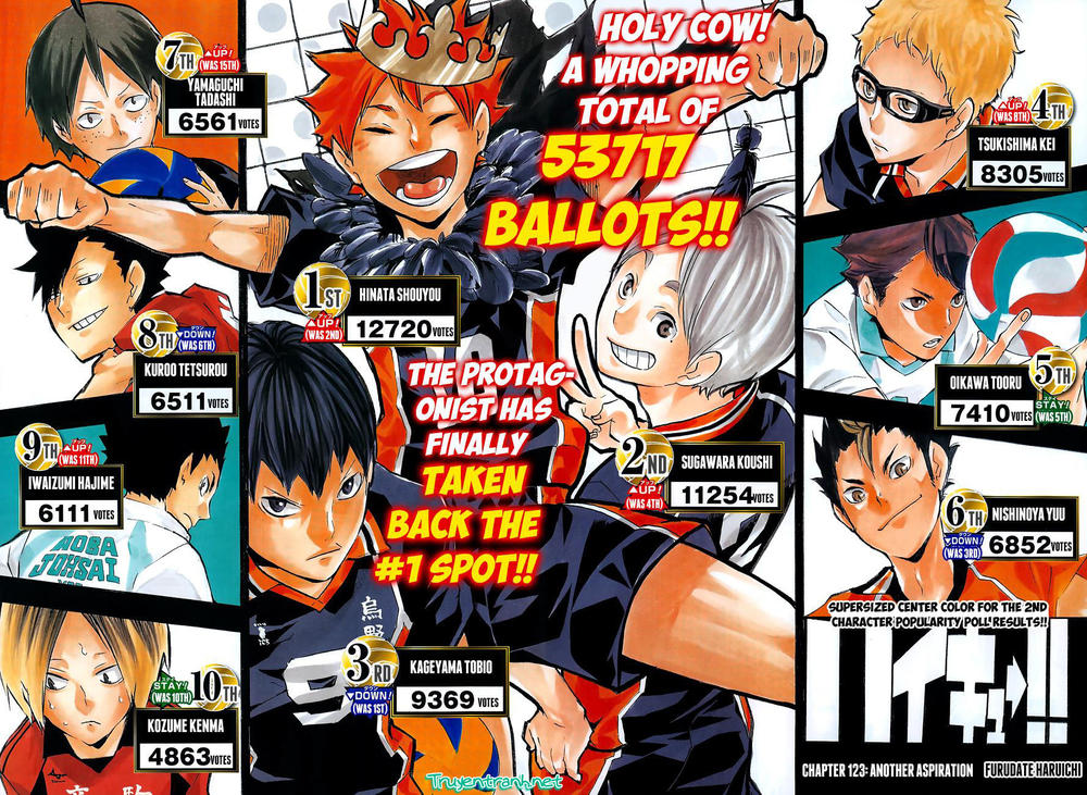 Haikyuu Tập 123 trang 3