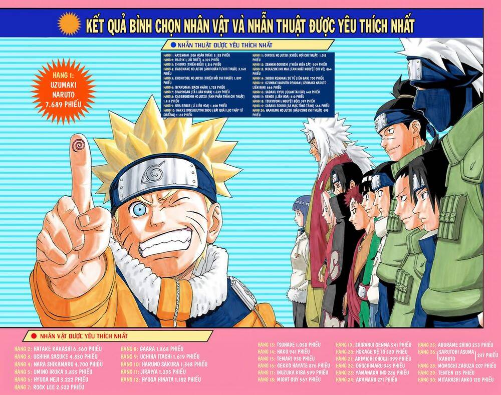 Naruto Full Màu Tập 199 trang 4