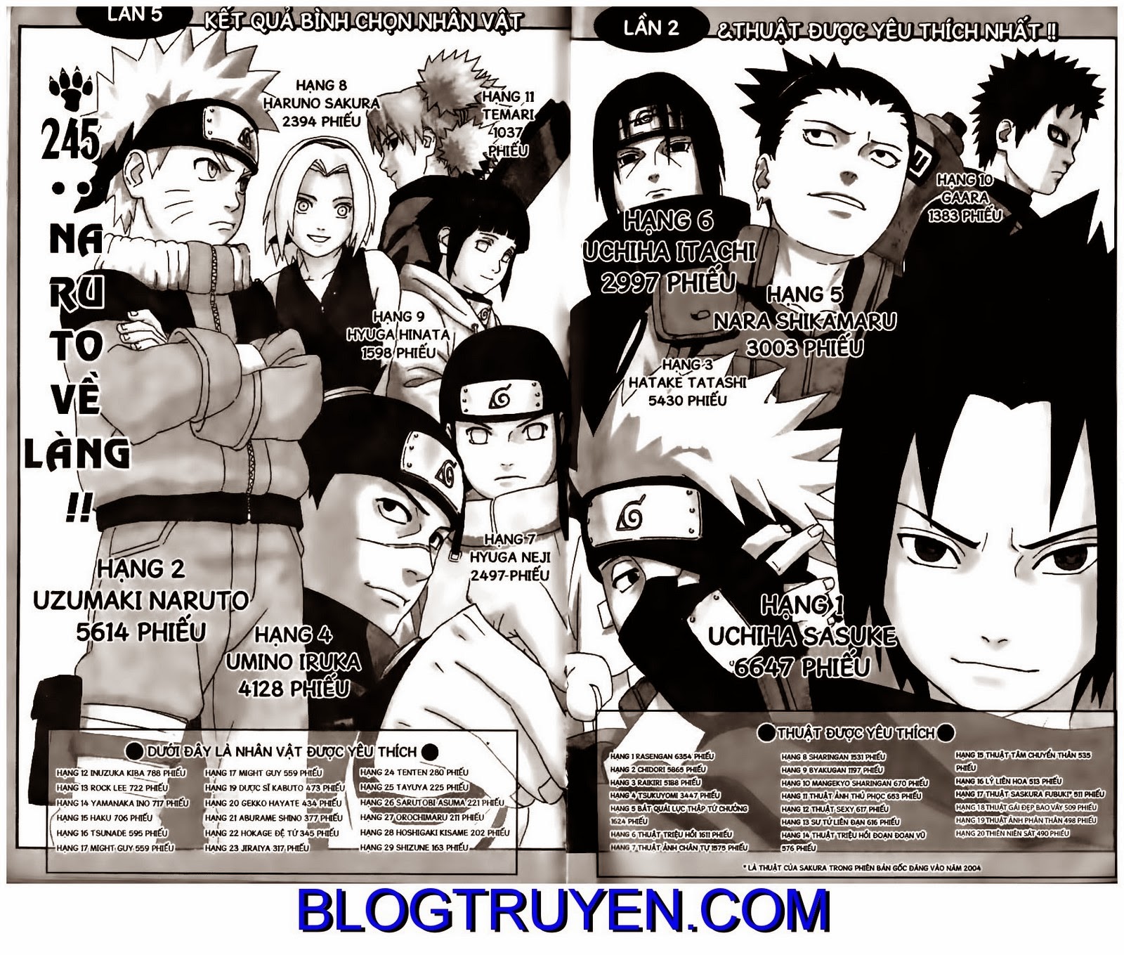 Naruto Tập 245 trang 22