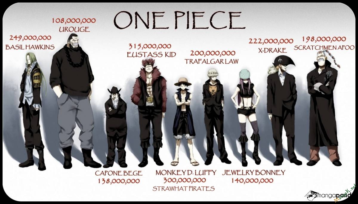 One Piece Tập 711 trang 2