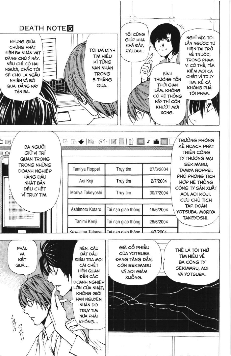Death Note (Scan) Tập 39 trang 3