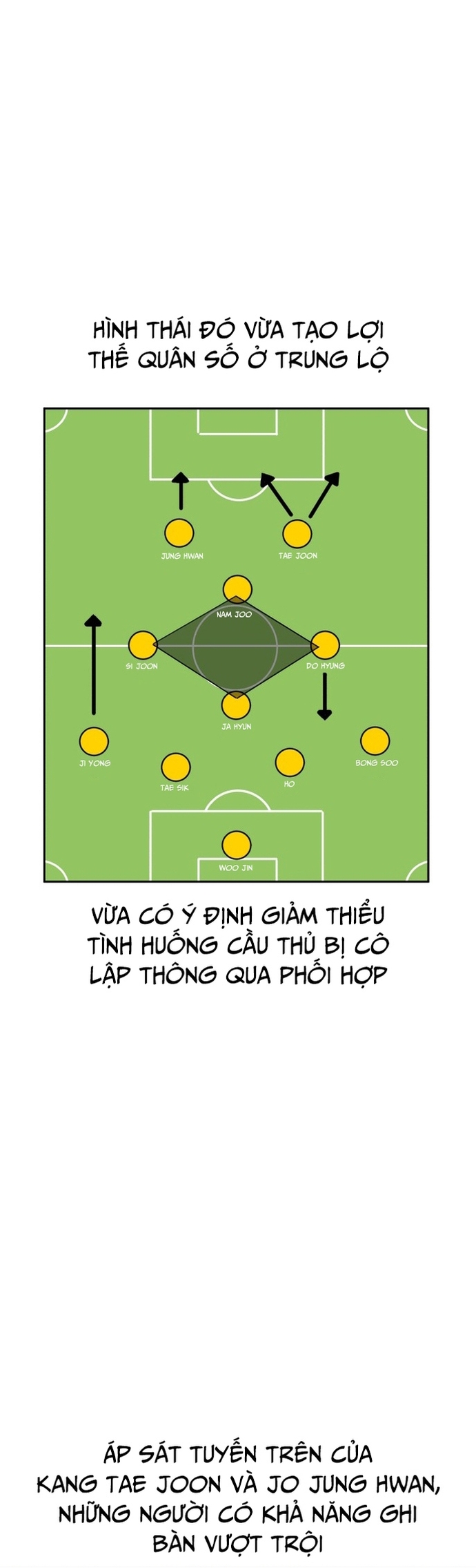 Góc Cao Khung Thành Tập 230 trang 15
