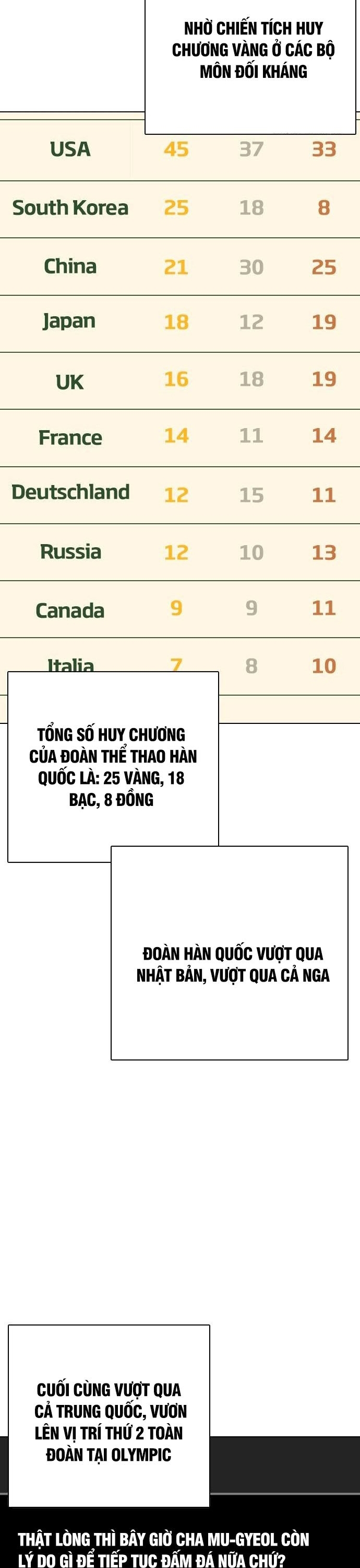 Loser Giỏi Võ Tập 126 trang 57