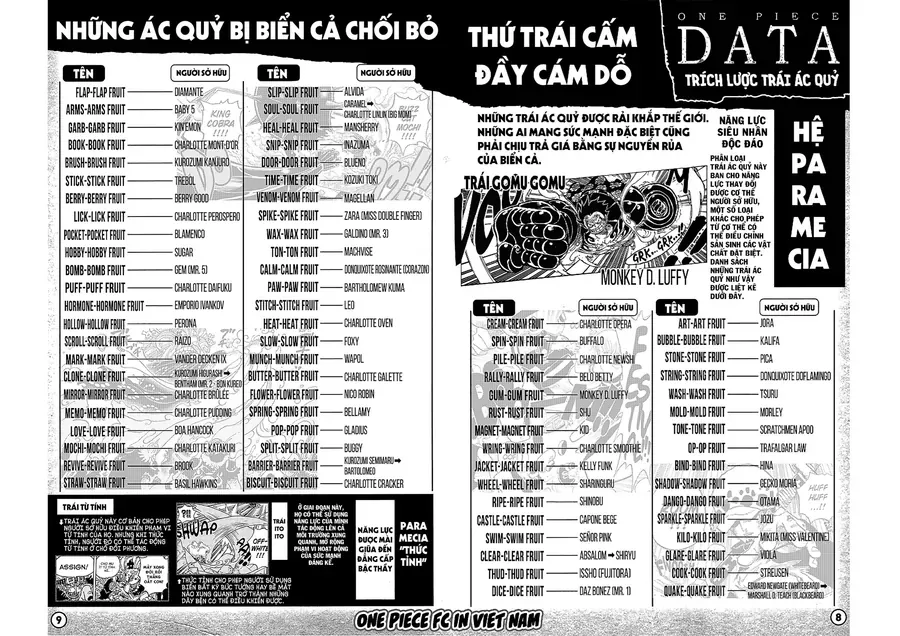 One Piece Tập 1053.5 trang 21
