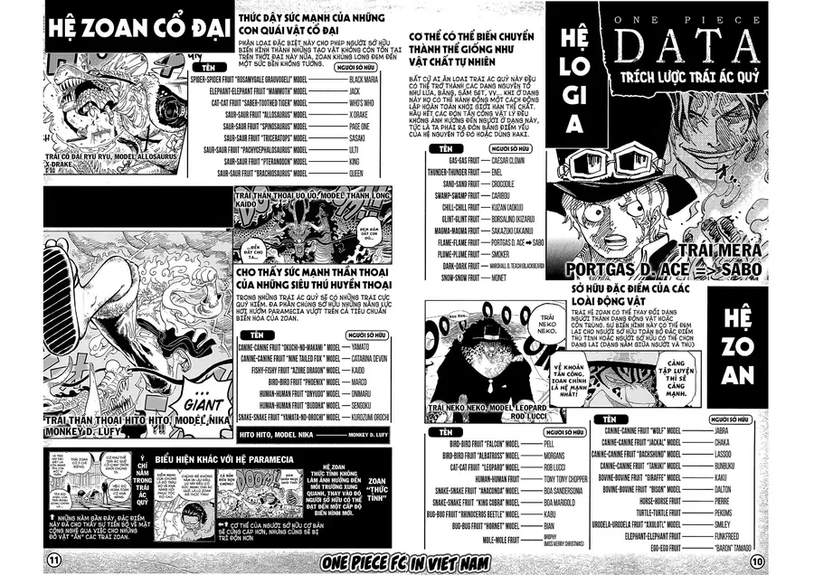 One Piece Tập 1153.5 trang 22